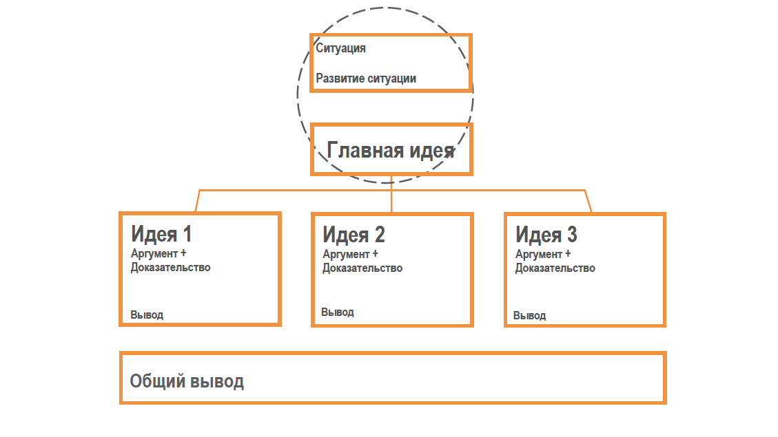 Пирамида Минто