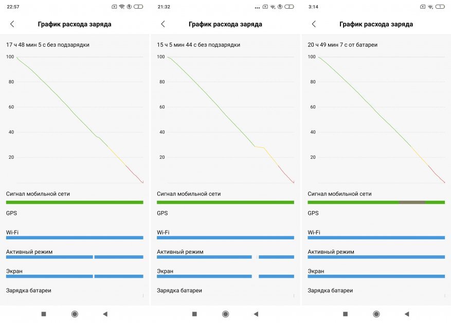 Рейтинг телефонов Samsung: бестселлеры и горячие новинки | Лучшие из лучших | Дзен