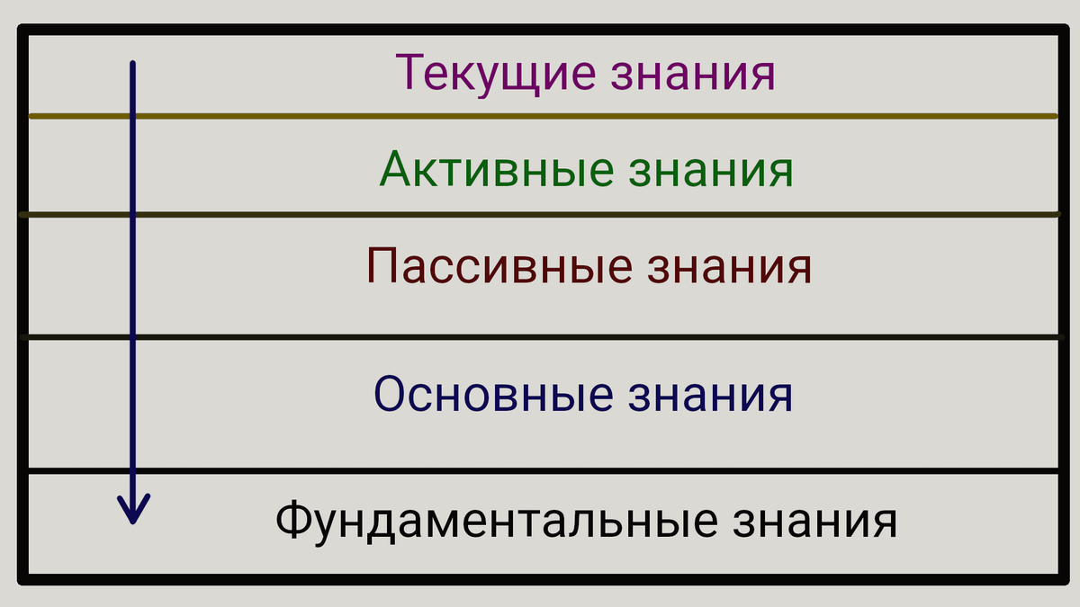 Почему быстро наступает интеллектуальная усталость: объяснение и полезные  советы в статье | КиберMamedov 💻🔥 | Дзен