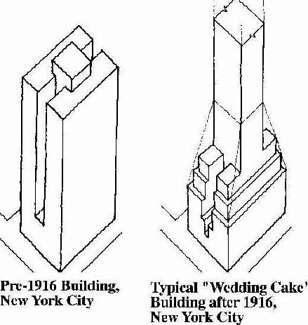 Форма хмарачоса да і пасля прыняцця закона