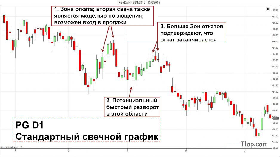 расшифровка японских свечей. юсд рубль свечной график. японские свечи трейдинг. график рубля японские свечи. черно белые свечи трейдинг.