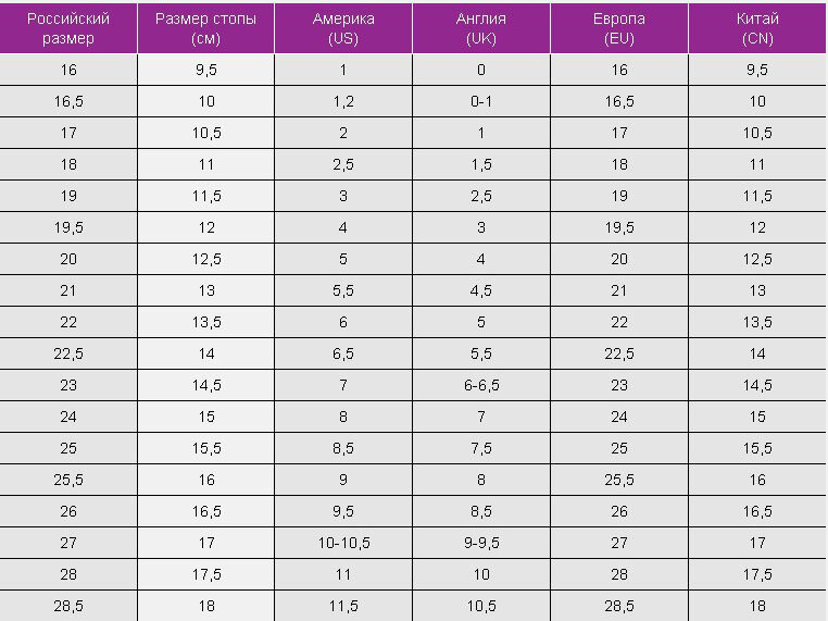Размер 5 8 в см. 4.5 Us размер обуви на русский. Размер обуви 7.5 США на русский детский. Таблица размеров обуви Китай Россия. Размер us5.5 Китай.