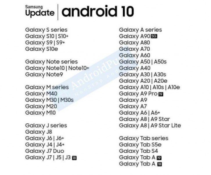 источник: www.androidpure.com/samsung-android-10-update-list/