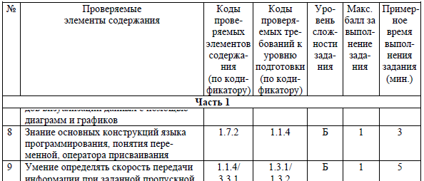 Спецификация