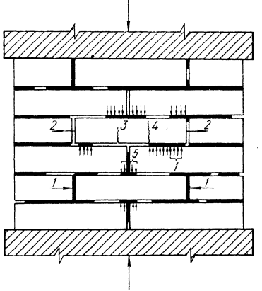  Напряженное состояние кирпичей (камней) в кладке при сжатии кладки: 
 1 - сжатие;
 2 - растяжение;
 3 - изгиб;
4 - срез;
5 - смятие.
