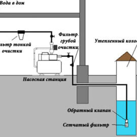 Водоснабжение частного дома своими руками