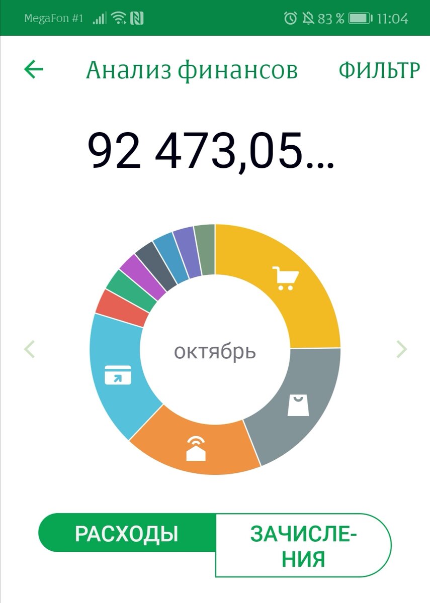 Расходы в феврале. Анализ расходов за октябрь. Расходы за октябрь Сбербанк. Анализ расходов Сбербанк за октябрь. Анализы расходов скрин.