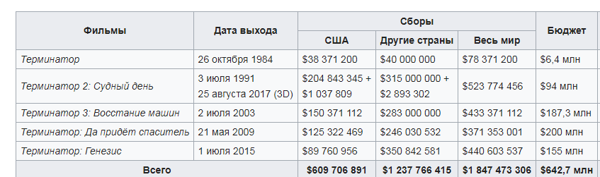 Скрин . Из свободных интернет источников.