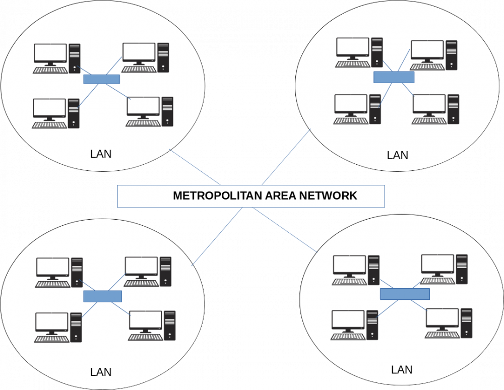 Компьютерные сети - это средство, с помощью которого компьютеры соединяются для обмена данными и информацией, ресурсами и всеми другими сетевыми устройствами, такими как принтеры.-4