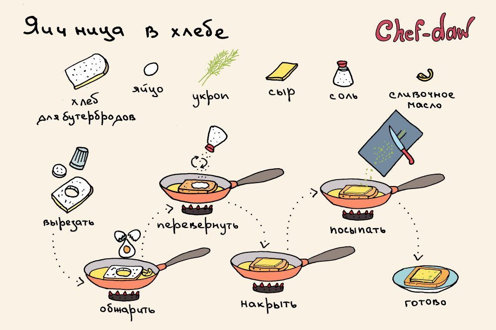 Легкие рецепты быстрого приготовления. Рецепты в картинках Chef DAW. Chef DAW Завтраки. Легкие рецепты. Легкие рецепты для детей.