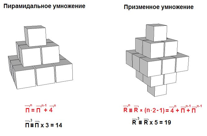 Иллюстрация автора