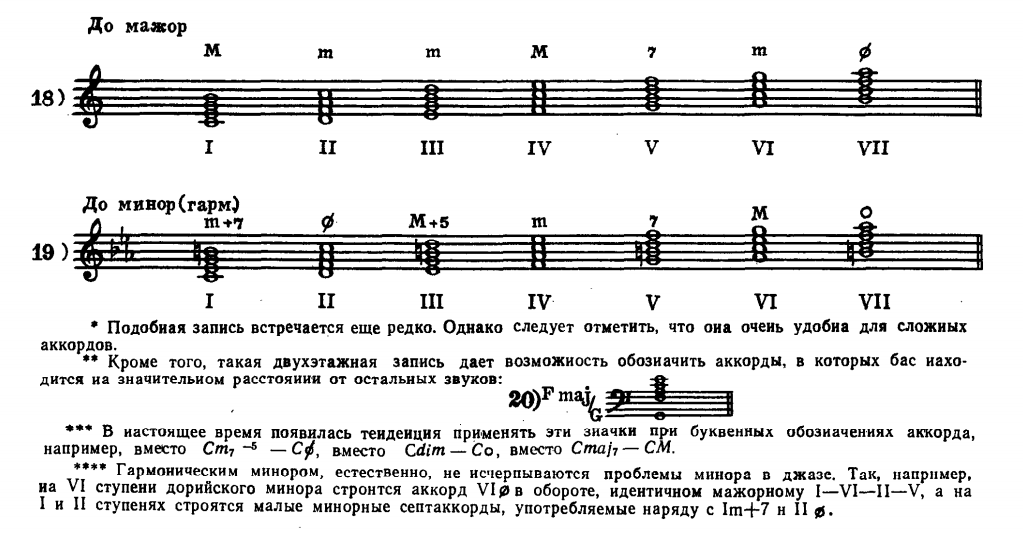 Септаккорды минора. Малый септаккорд 7 ступени строение. Разрешение 2 септаккорда. Доминантовый септаккорд в до миноре. Уменьшенный вводный септаккорд в ре миноре.