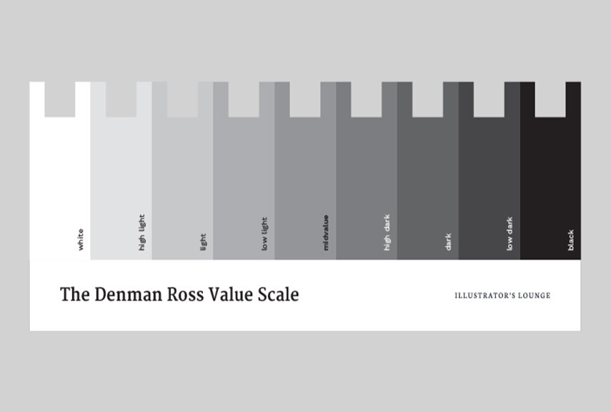 Цвета росс. Шкала Валеров. Шкала Ross. Цветовые шкалы в иллюстраторе. Value in Art.