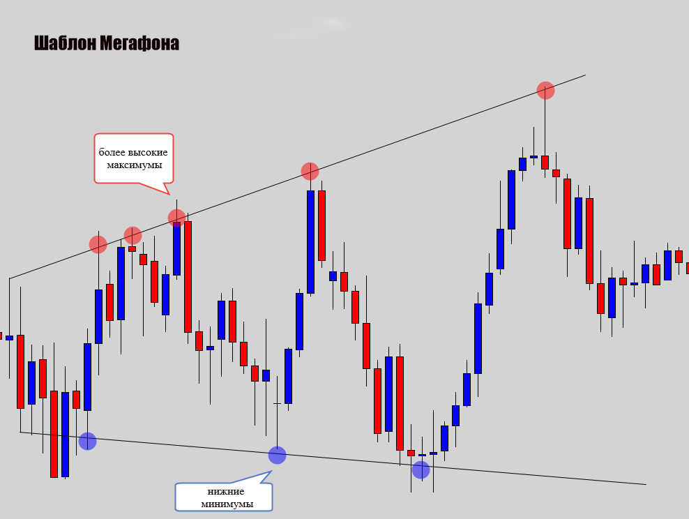 Нисходящий тренд в трейдинге. Линия тренда. Восходящий тренд. Восходящий тренд график. Трендовый трейдинг.