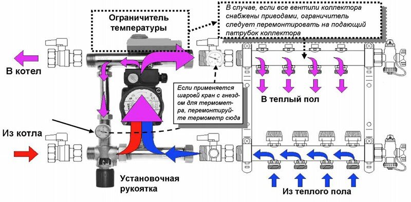 Смесительный узел для теплого пола: как работает, основные схемы, этапы проведения сборки