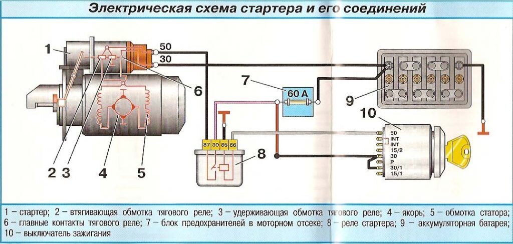 Подключение стартера 2114