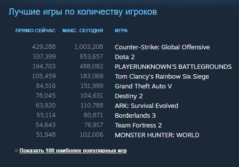 По состоянию на 19.03.2020 года
