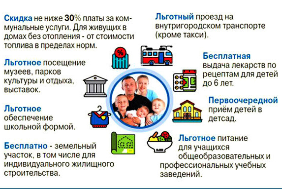 Льготы многодетным.