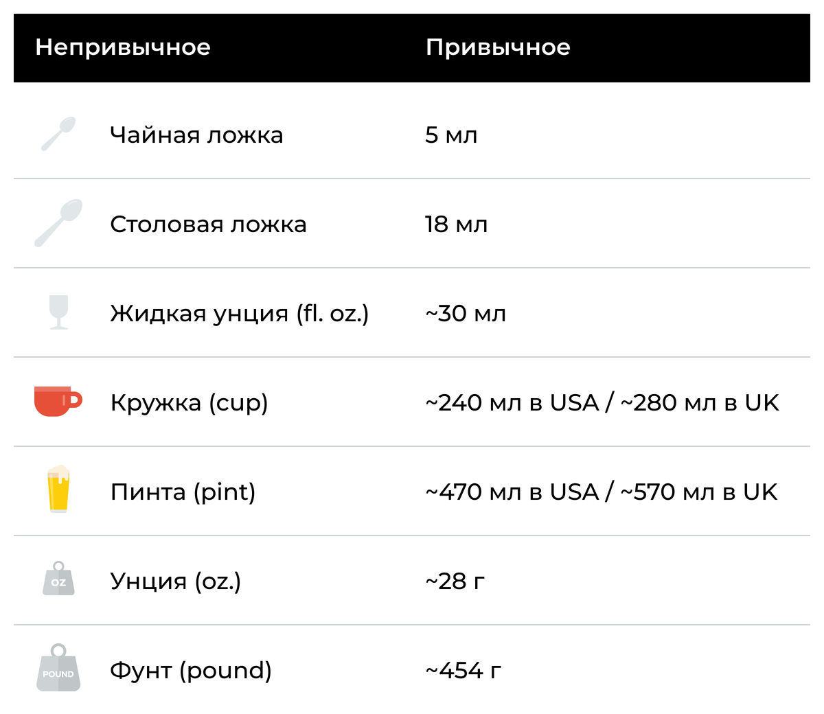 Хочу готовить дома. Что для этого нужно? Часть 1 | Unimeal | Дзен