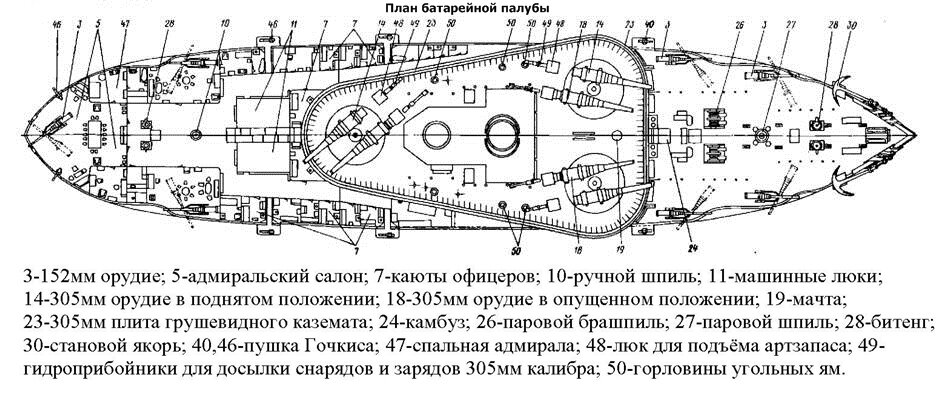 Черноморский броненосец Екатерина-2. | История в фотографиях. | Дзен