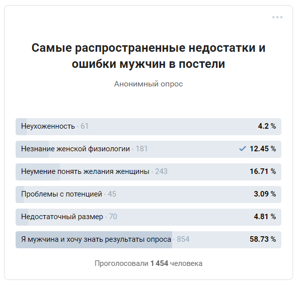 Аноргазмия. Причины, симптомы и лечение