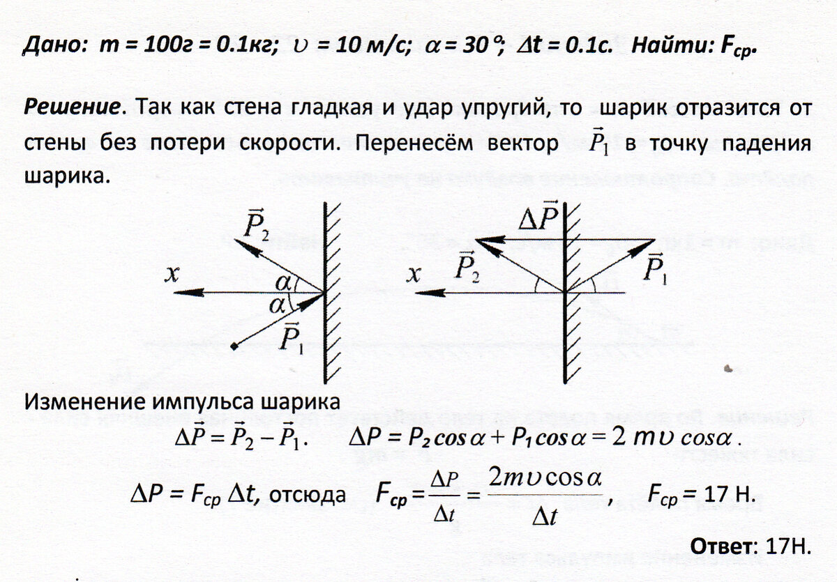 Изменение импульса тела всегда совпадает с