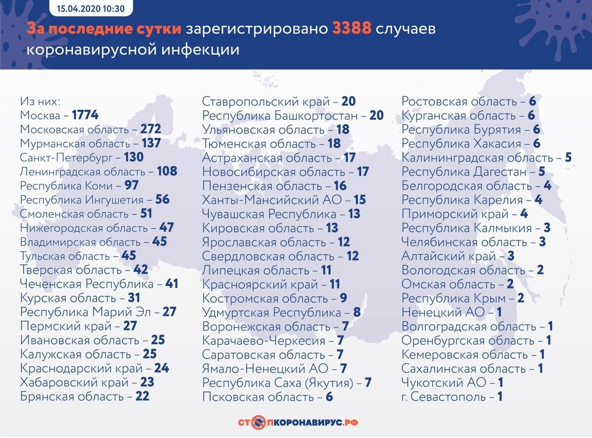 Не болейте!