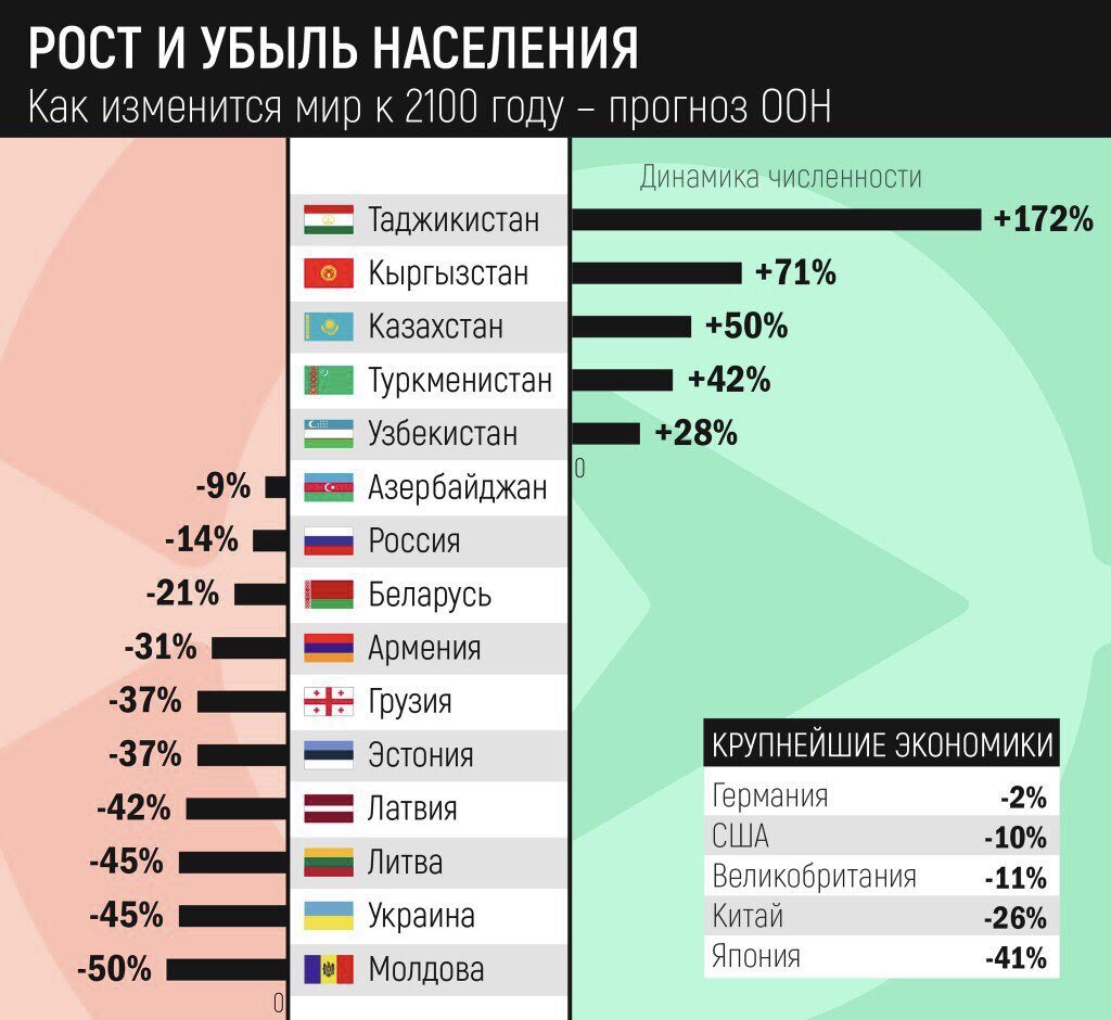 Расцвет Таджикистана наступит внезапно , и все таджики уедут из России? |  провидец | Дзен