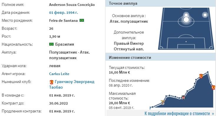 Основные данные