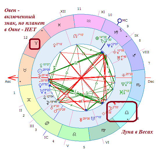 Луна в весах натальная карта