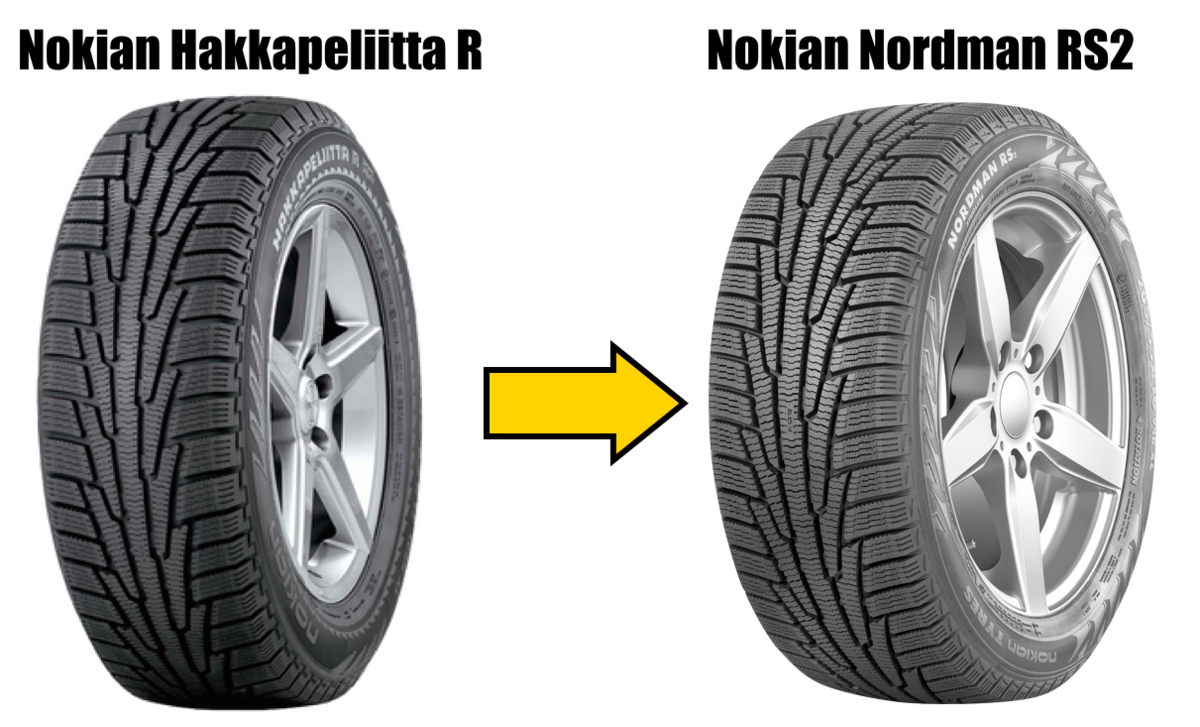 Nordman rs2. Нокиан rs2. Нокиан Нордман рс2. Nokian Tyres Nordman rs2 SUV.