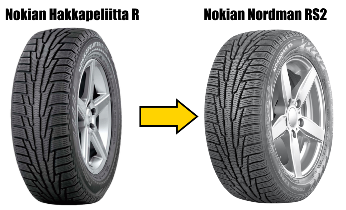 Nokian ikon nordman rs2