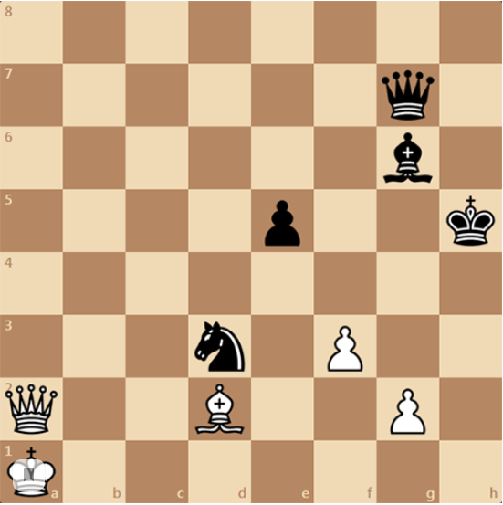 Позиция на диаграмме это позиция из партии 1925 года между Михаилом Ботвинником и Сергеем Каминером. Будущему чемпиону мира тогда было 14 лет. Белые начинают и выигрывают