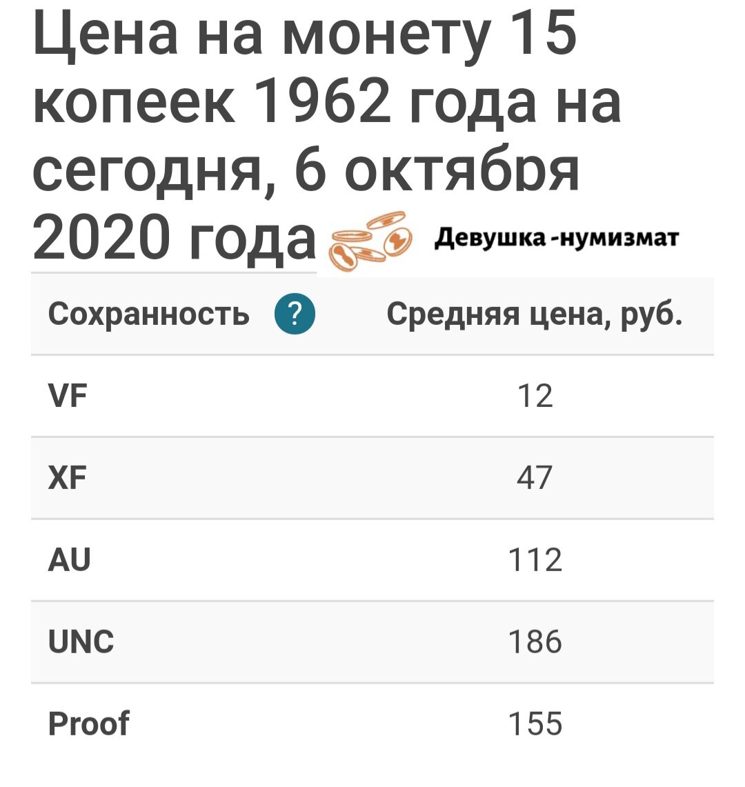 Цена на сегодня.