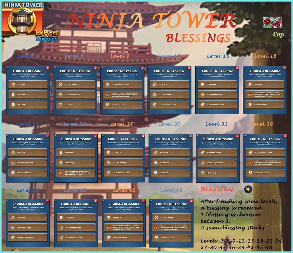 Империя пазлов календарь событий январь 2024 года. Башня ниндзя Империя пазлов. Башня ниндзя Империя таблица. Отряды ниндзя в империи пазлов. Башня ниндзя Империя пазлов герои.