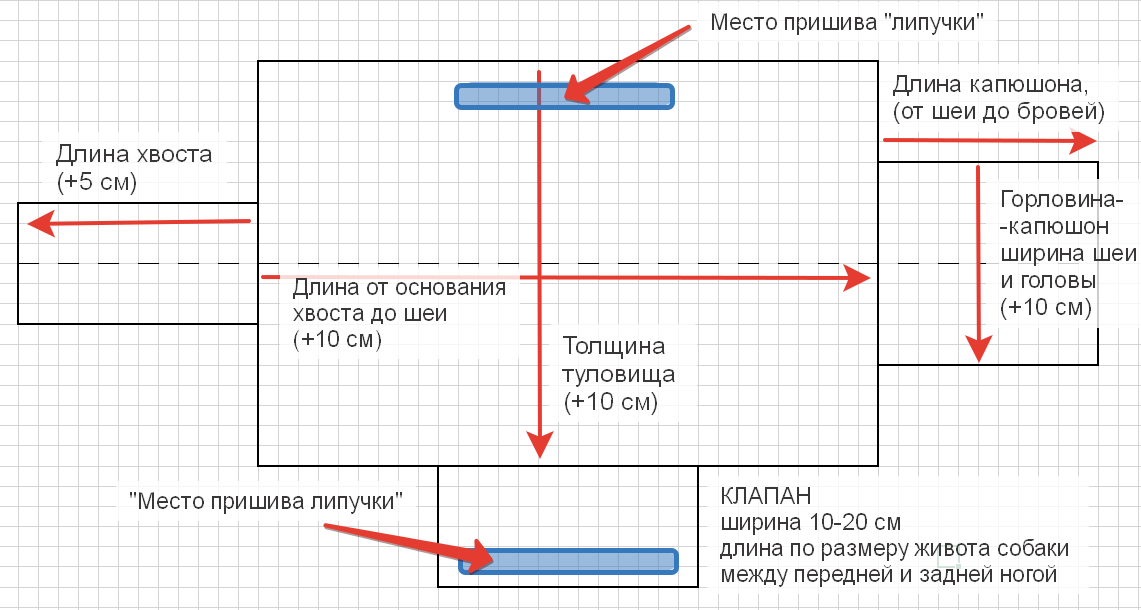 Папильотки, бантики, резиночки, бандажи