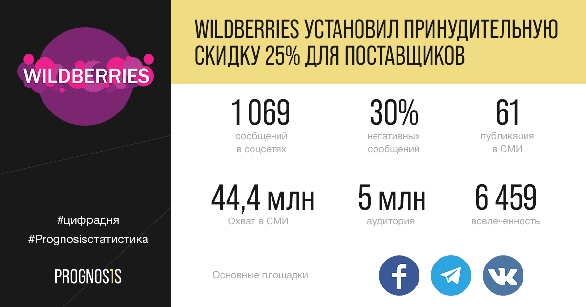 До какого числа распродажа 11.11 на валберис. Аудитория Wildberries. Вайлдберриз 11/11. Месячная аудитория Wildberries. Распродажа 11.11 на вайлдберриз.