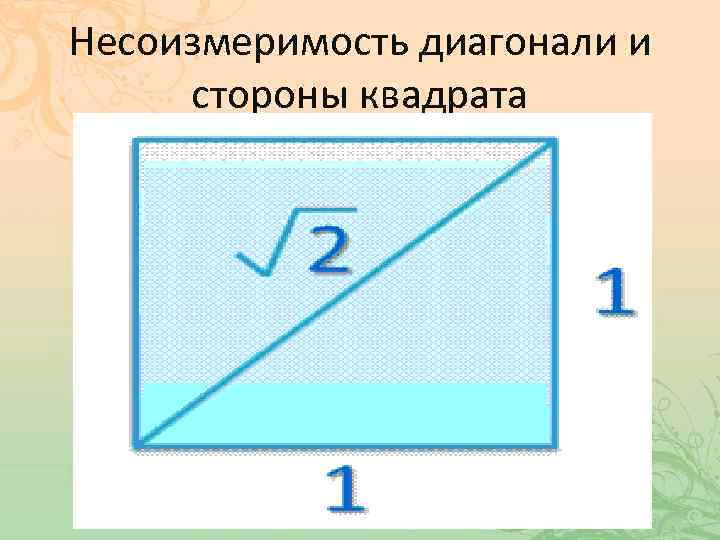 Диагональ корень. Несоизмеримость стороны и диагонали квадрата. Несоизмеримости стороны квадрата и его диагоналей. Диагональ и сторона квадрата. Диагональ квадрата несоизмерима с его стороной