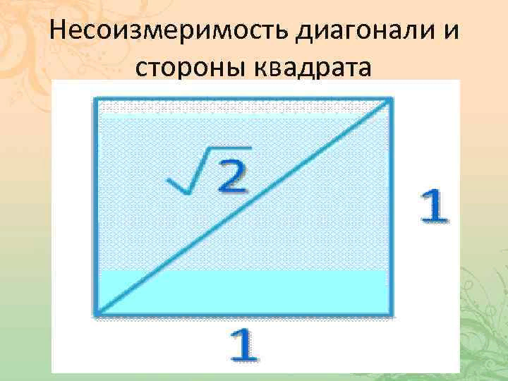 Диагональ квадрата со стороной 4 см. Несоизмеримость стороны и диагонали квадрата. Несоизмеримости стороны квадрата и его диагоналей. Диагональ и сторона квадрата. Диагональ квадрата несоизмерима с его стороной.