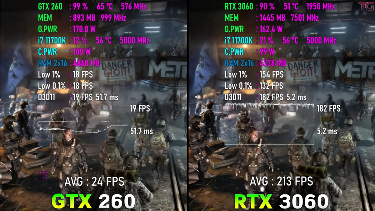 GTX 260 vs RTX 3060, за 13 лет - мы имеем, вот это вот всё... |  Пояснительная Бригада! | Дзен