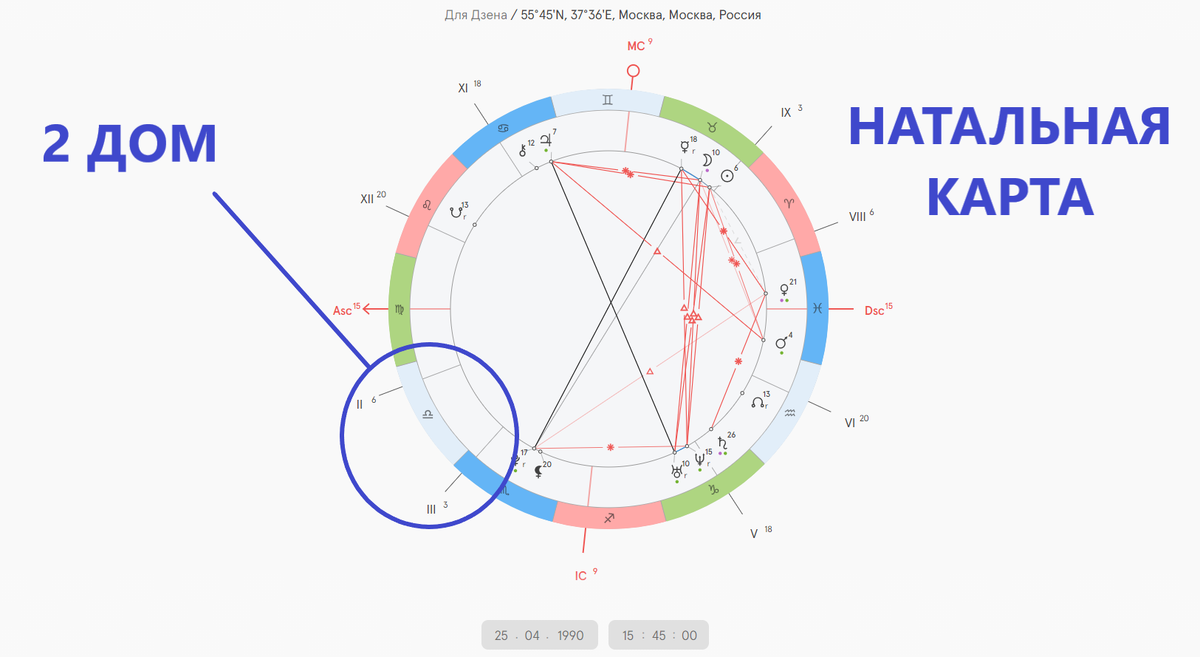 Натальная Карта — графическое изображение звездного неба в точный момент рождения человека, который изучают Астрологи. Дома — области круга, которые отвечают за событийность. Именно благодаря Домам мы понимаем, какие события с большей вероятностью будут иметь место в жизни человека.