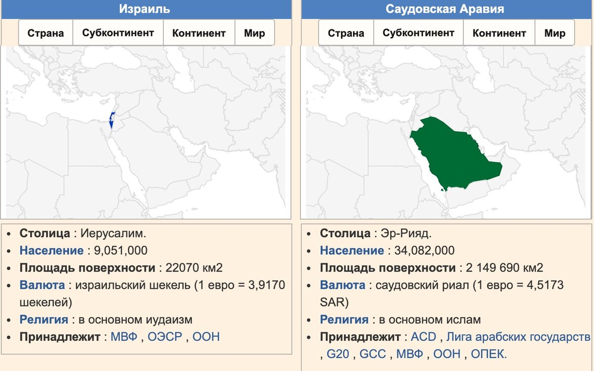 Саудовская аравия какие города