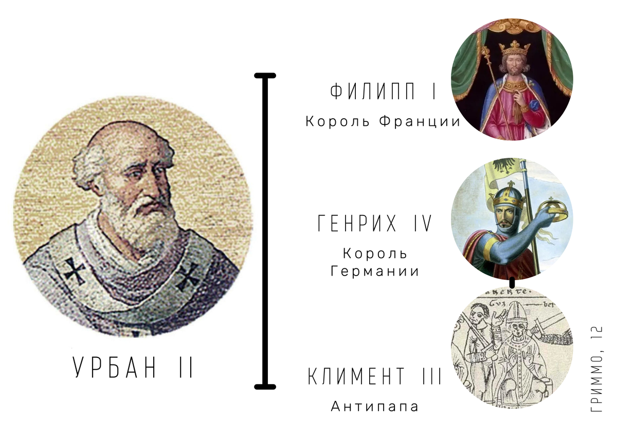 Король собирал. Урбан 2 папа Римский памятник. Урбан 2 папа Римский Автор Гравюры. Папа Римский Урбан 2 обещал. Папа Римский Урбан 2 и мощи