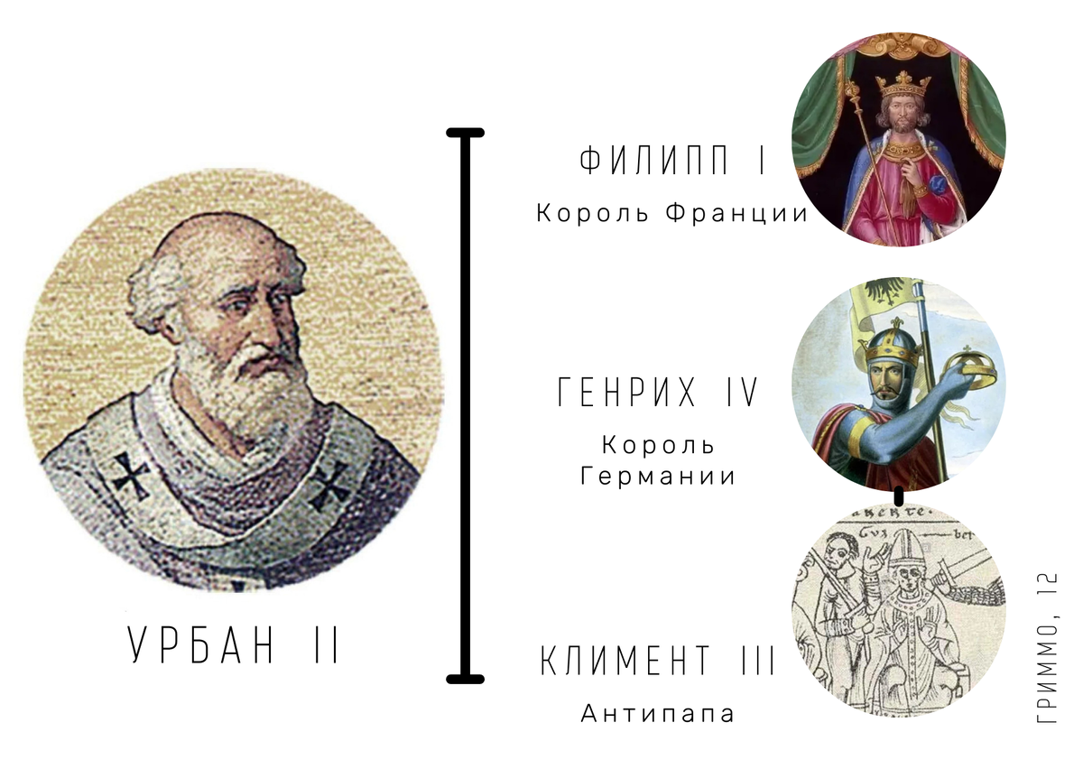 Король собирал. Урбан 2 папа Римский памятник. Урбан 2 папа Римский Автор Гравюры. Папа Римский Урбан 2 обещал. Папа Римский Урбан 2 и мощи.