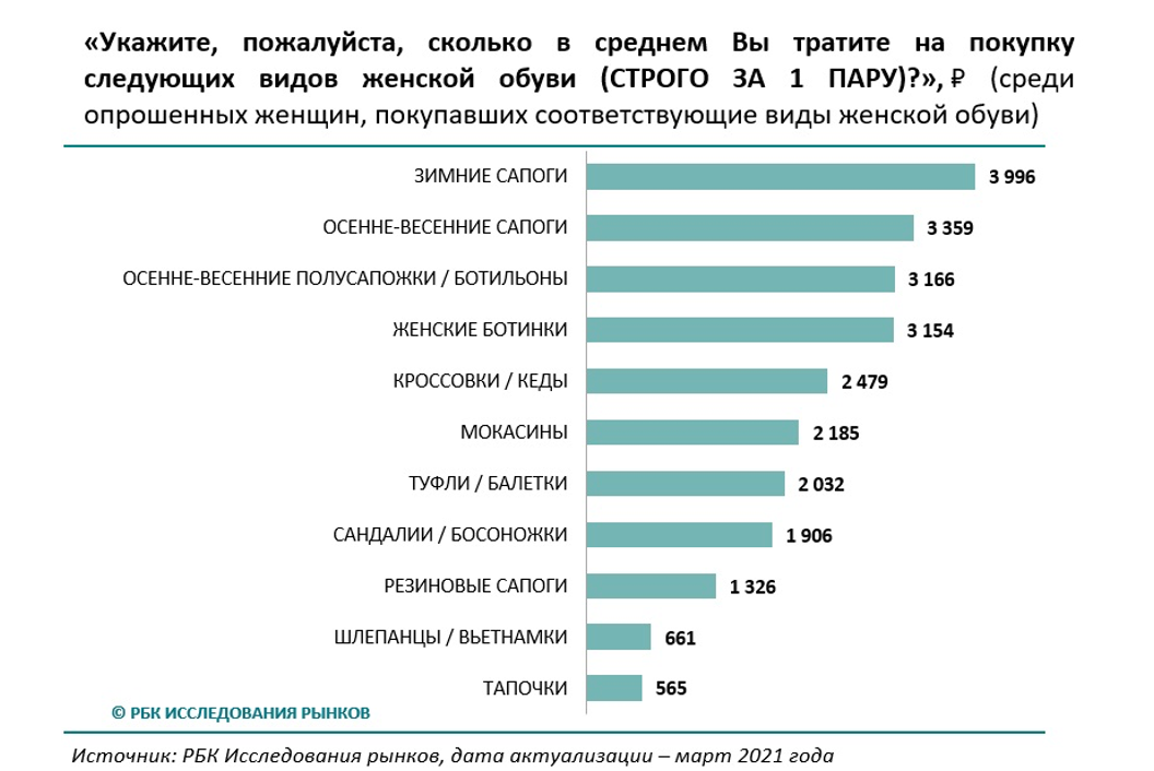 Через сколько будут готовы. Сколько тратить на женщину. сколько женщины тратят на косметику. сколько тратится на косметику. женщина тратит.