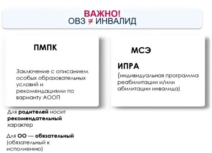 Особые возможности здоровья определяются на ПМПК