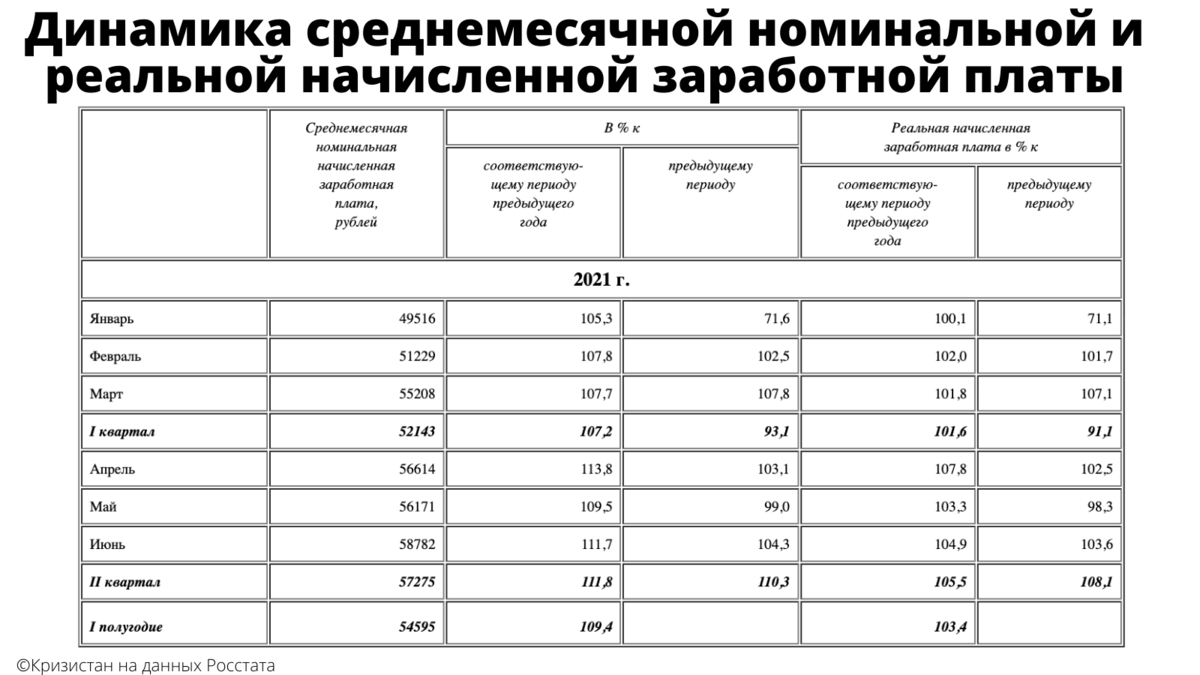 Индекс реальной среднемесячной начисленной заработной платы.