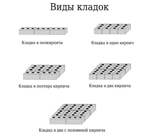 Виды кирпичной кладки