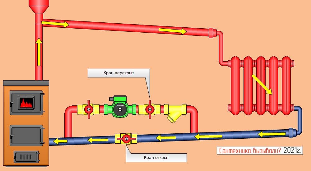 Циркуляционный насос для отопления схема отопления
