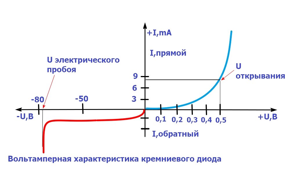 В каких случаях в схемах используется параллельное включение диодов